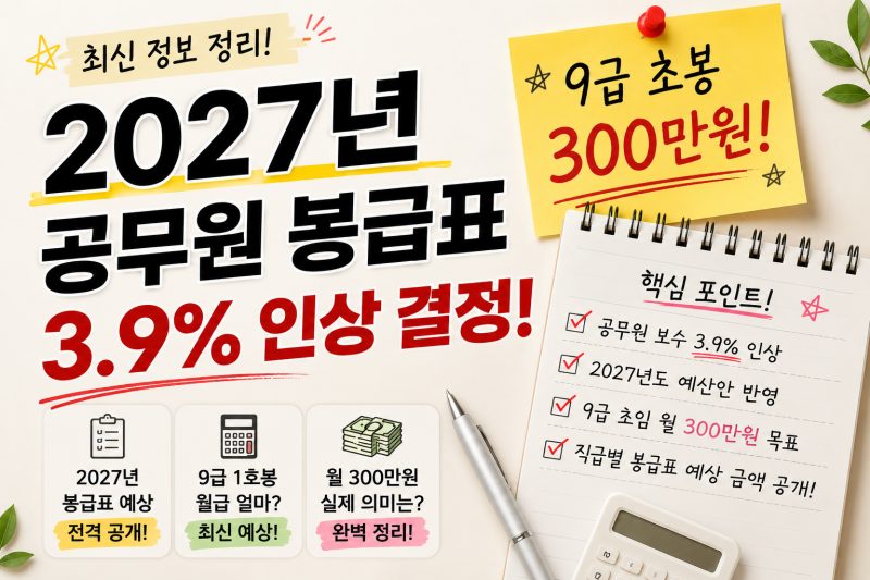 2027년 공무원 봉급 3.9% 인상 반영 결정 봉급표 예상 금액 9급 월급은?