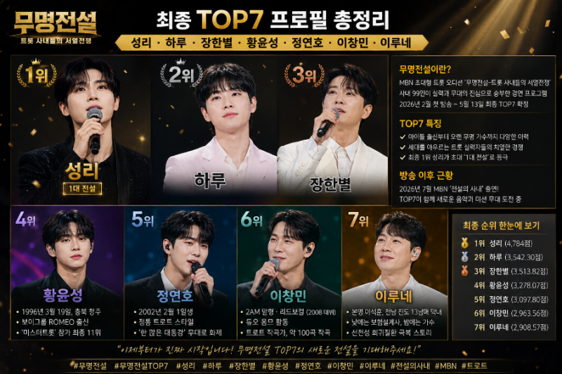 무명전설 TOP7 프로필 총정리｜성리·하루·장한별·황윤성·정연호·이창민·이루네