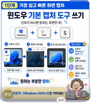 [이건 꼭] 윈도우 화면 캡처 어떻게 하지? | 단축키·캡처도구 활용법 총정리