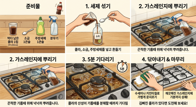 먹다 남은 김 빠진 콜라 활용법(+소금 +기름때 제거)