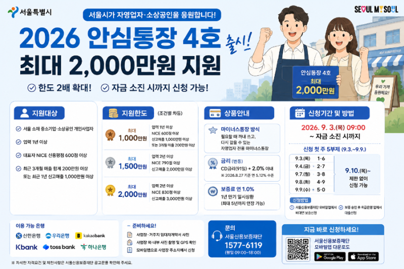 2026 서울 안심통장 4호 최대 2000만원 신청조건·5부제·금리