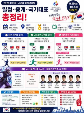 2026 아이치 나고야 아시안게임 한국 선수단 총정리｜축구 명단·와일드카드·일정·중계