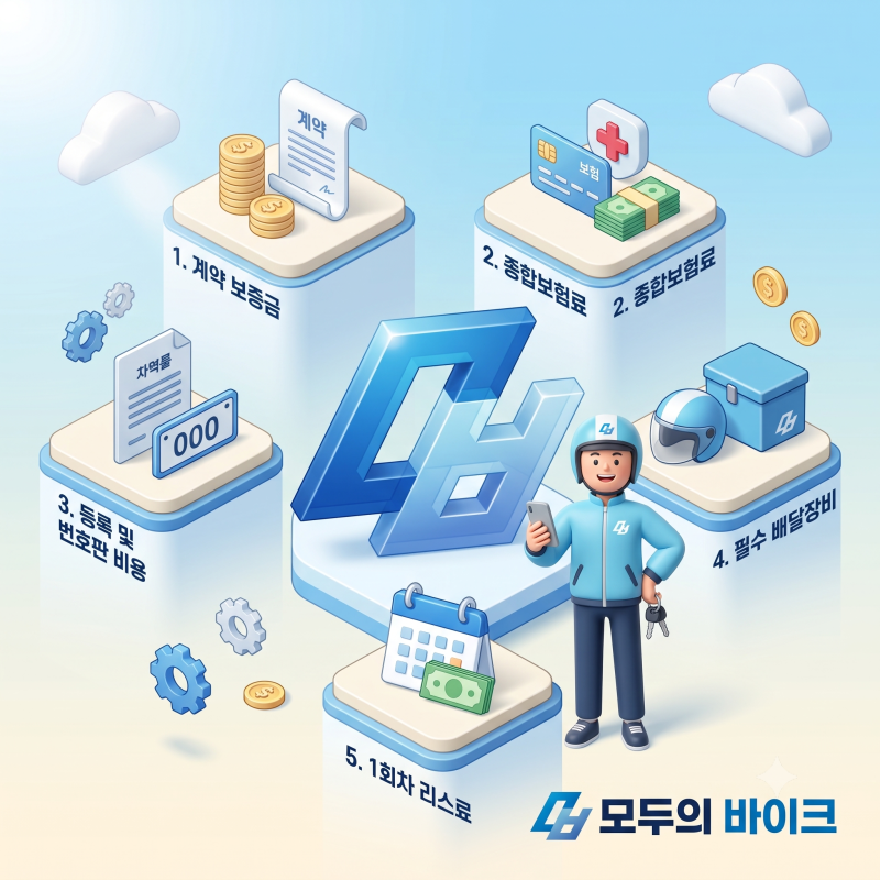 배달오토바이리스 초기비용 총정리, 출고 전 숨은 비용 5가지