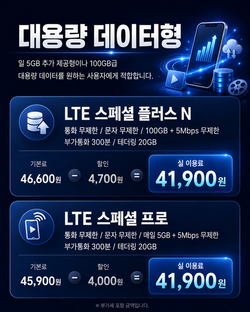 천안 알뜰폰,아산 알뜰폰 개통은 천안 영모바일 두정점으로!!