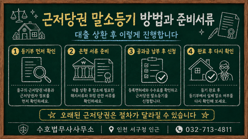 근저당권 말소등기 방법과 준비서류, 대출 상환 후 이렇게 진행합니다