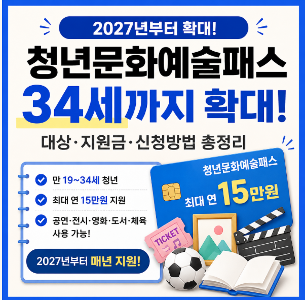 청년문화예술패스 34세까지 확대! 2027년 대상·지원금·신청방법 총정리