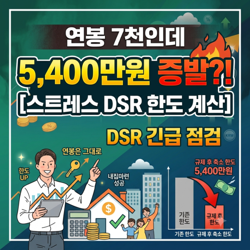 "변동금리 vs 주기형 고정금리 한도 차이: 스트레스 DSR 규제 속 대출 최대로 받는 팁"