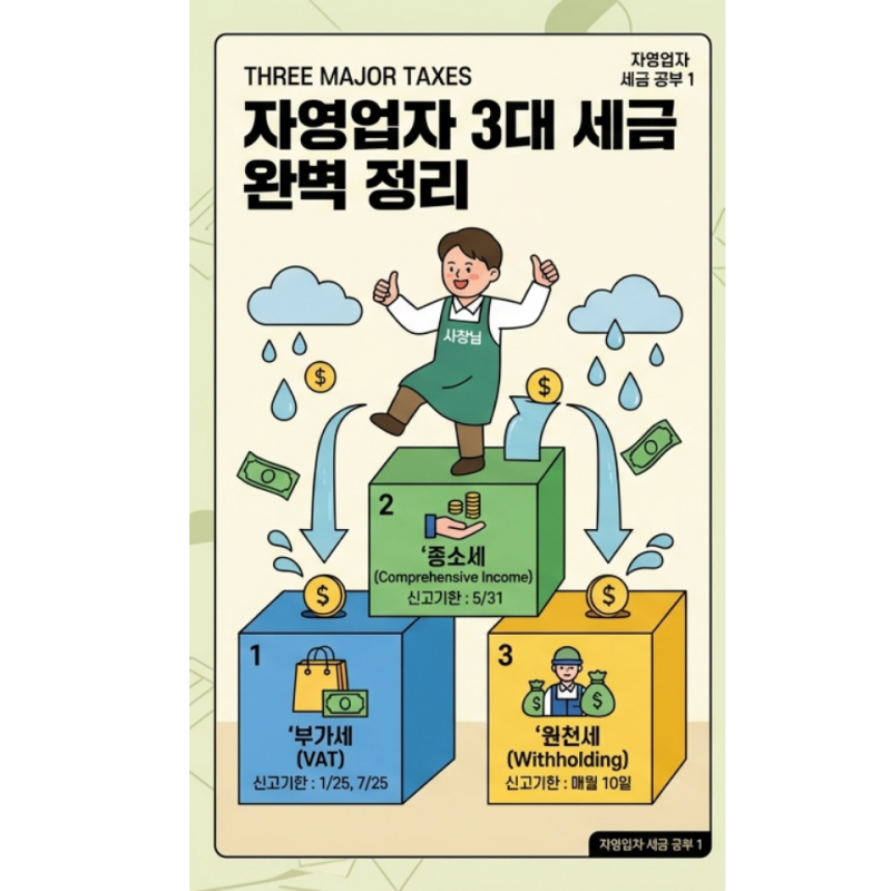 "나만 세금 더 내나?" 자영업자가 꼭 알아야 할 세금 공부 1탄 (절세 꿀팁 포함)