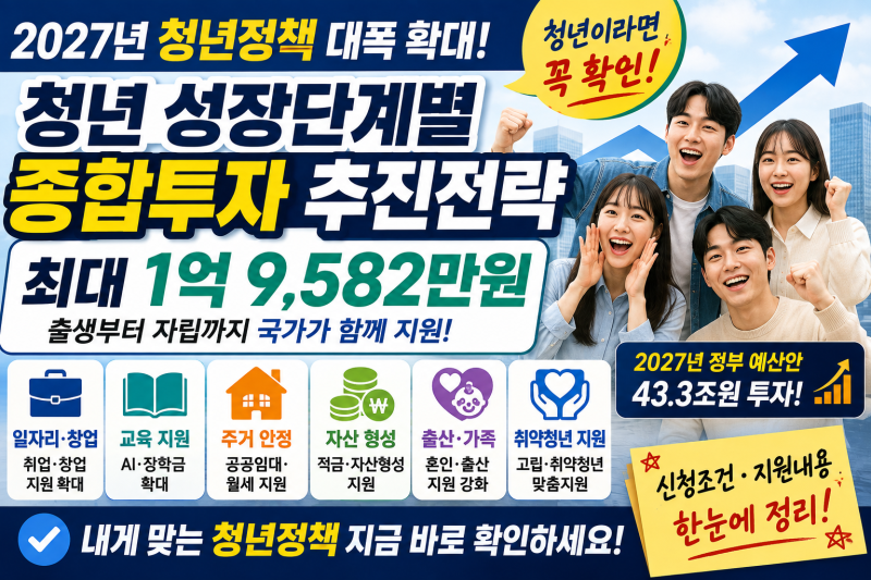 청년 성장단계별 종합투자 추진전략 총정리｜2027년 청년지원금 최대 1억 9,582만원