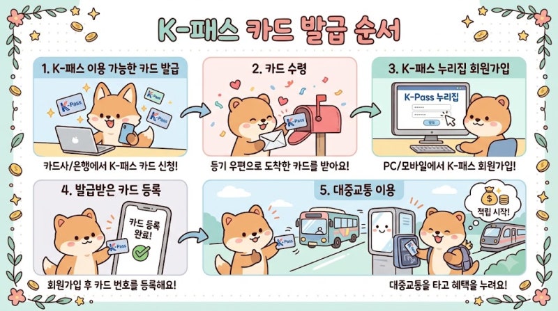 기후동행패스 발급방법과 K-패스 등록 방법 실물카드 무료교환 이벤트 정보