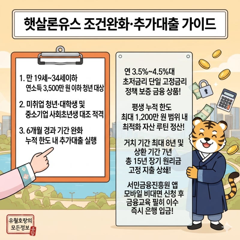"대출 절벽 속 활로!" 2026년 9월 햇살론유스 가입 조건 완화 및 모바일 추가대출 비대면 신청 ....