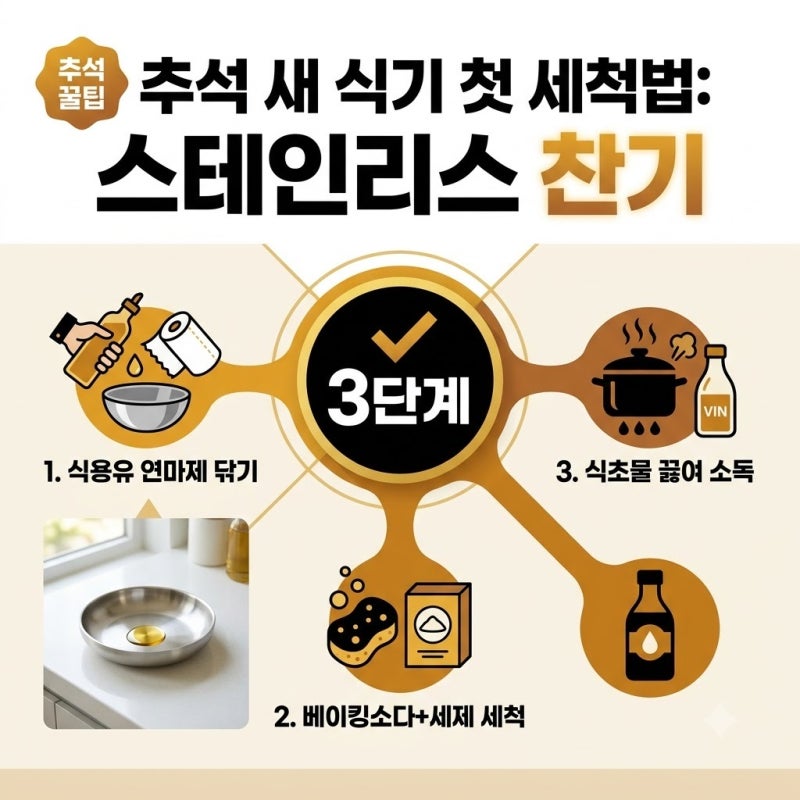 추석 새 식기 첫 세척법 연마제 완벽 제거 세 단계 확인하세요