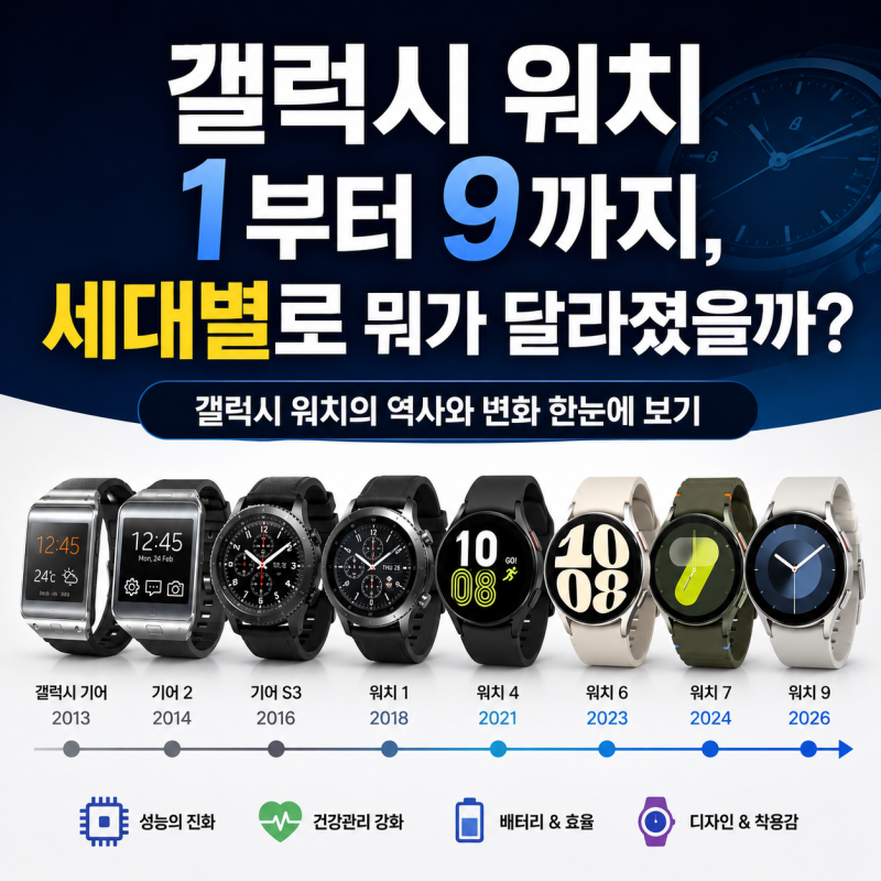 갤럭시 워치1부터 워치9까지, 세대별로 뭐가 달라졌을까?
