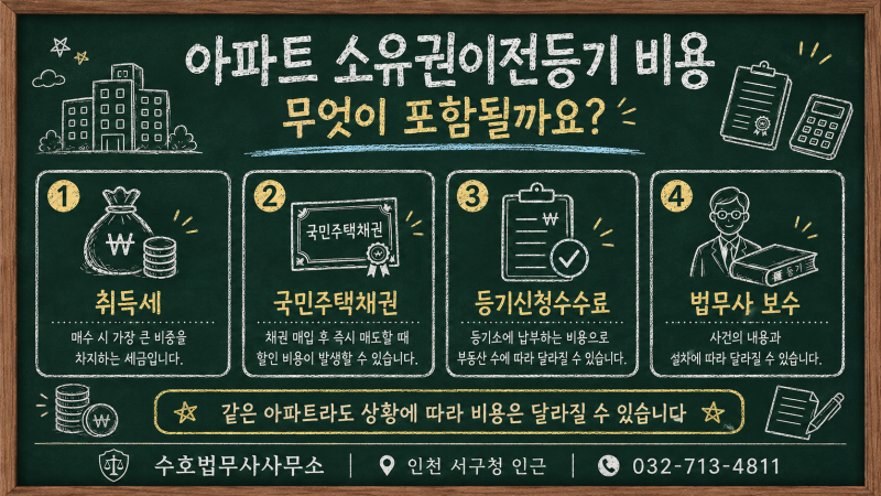 아파트 소유권이전등기 비용은 얼마나 드나요?