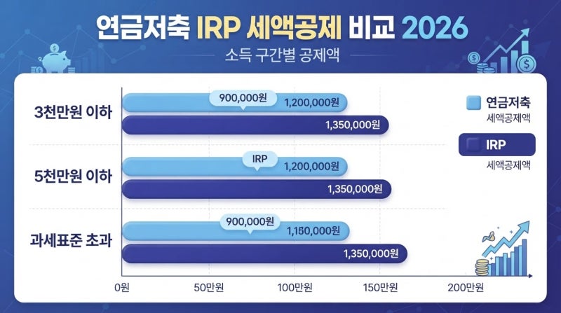 연말정산 환급 많이 받는 공제 항목 5가지, 우선순위부터 한눈에