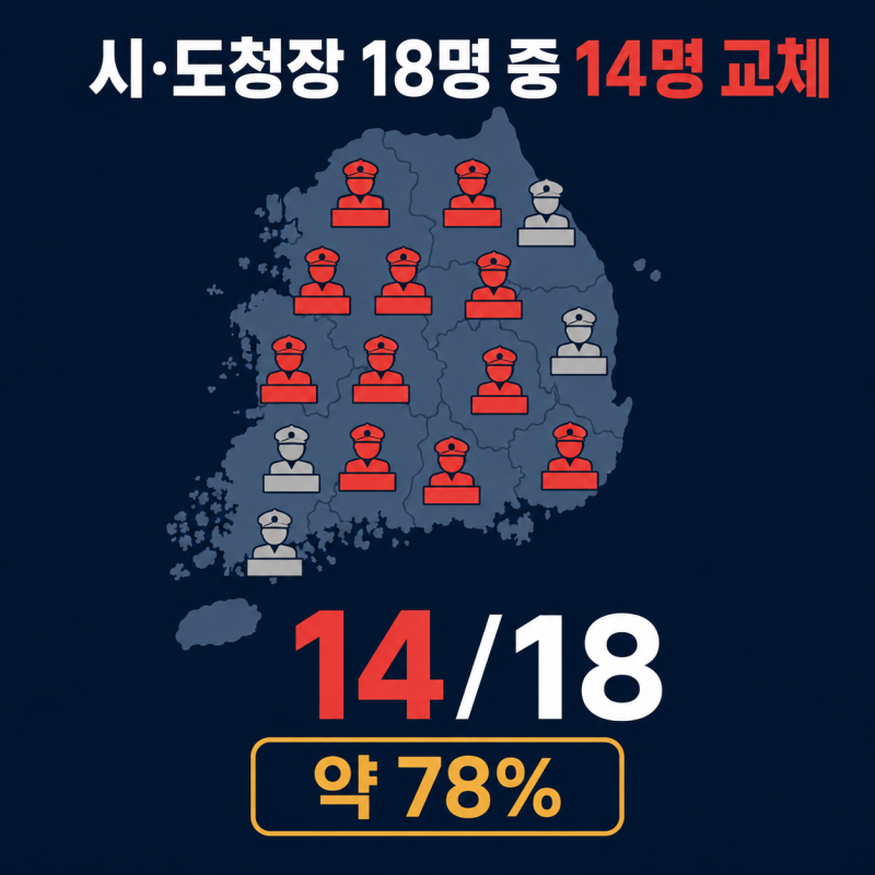 경찰청장 18명 중 14명 교체? 정확한 인사 내용 총정리