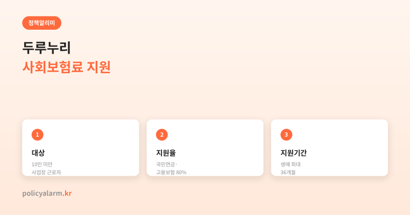 두루누리 사회보험료 지원, 지원율 80% 실제로 얼마나 아끼는지 계산해봤어요