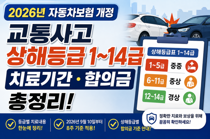 2026년 자동차 상해 등급 기준 총정리｜상해등급별 치료 기간·치료 내용·합의금은 어떻게 달....