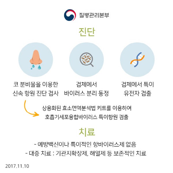 RSV바이러스 증상 감기와 뭐가 다를까, rsv바이러스 접종·보험청구까지 직접 겪은 후기