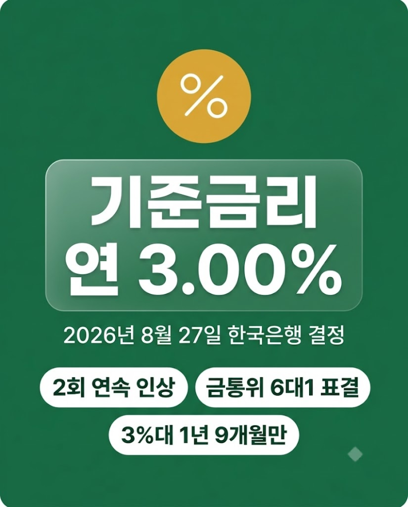 한국은행 기준금리 인상 영향 및 경제지표 내용 총정리