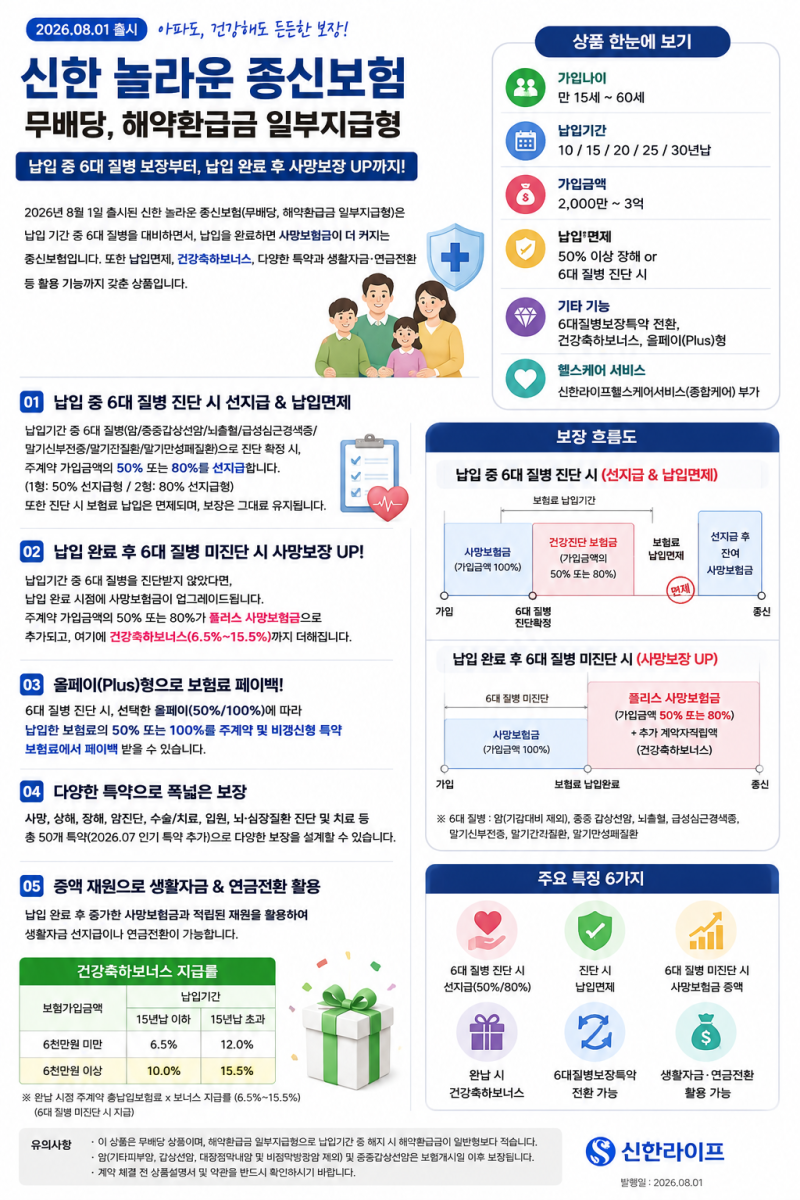 신한 놀라운 종신보험, 아파도 건강해도 든든한 이유