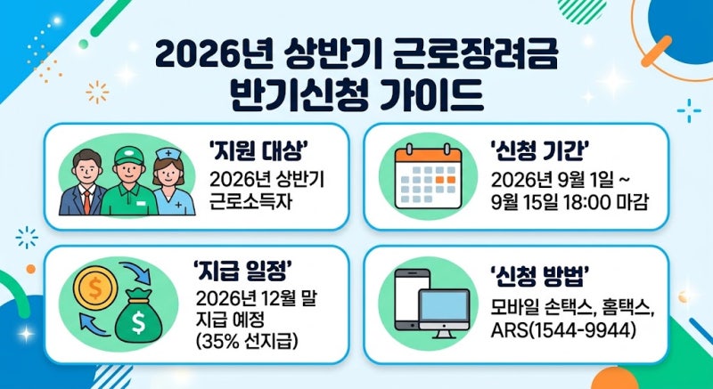 부모님 집·차량 때문에 50% 감액? 2026 근로장려금 반기신청 감액 피하는 세대분리 팁 + 손택스....