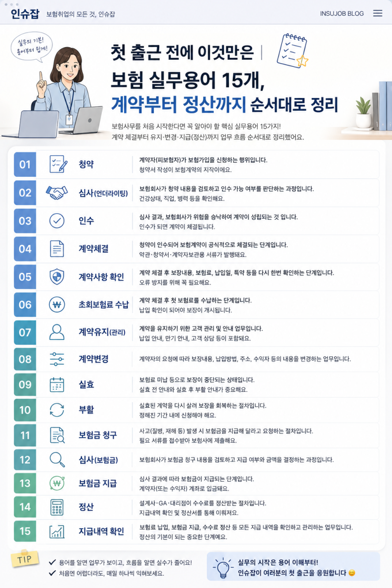 첫 출근 전에 이것만은｜보험 실무용어 15개, 계약부터 정산까지 순서대로 정리