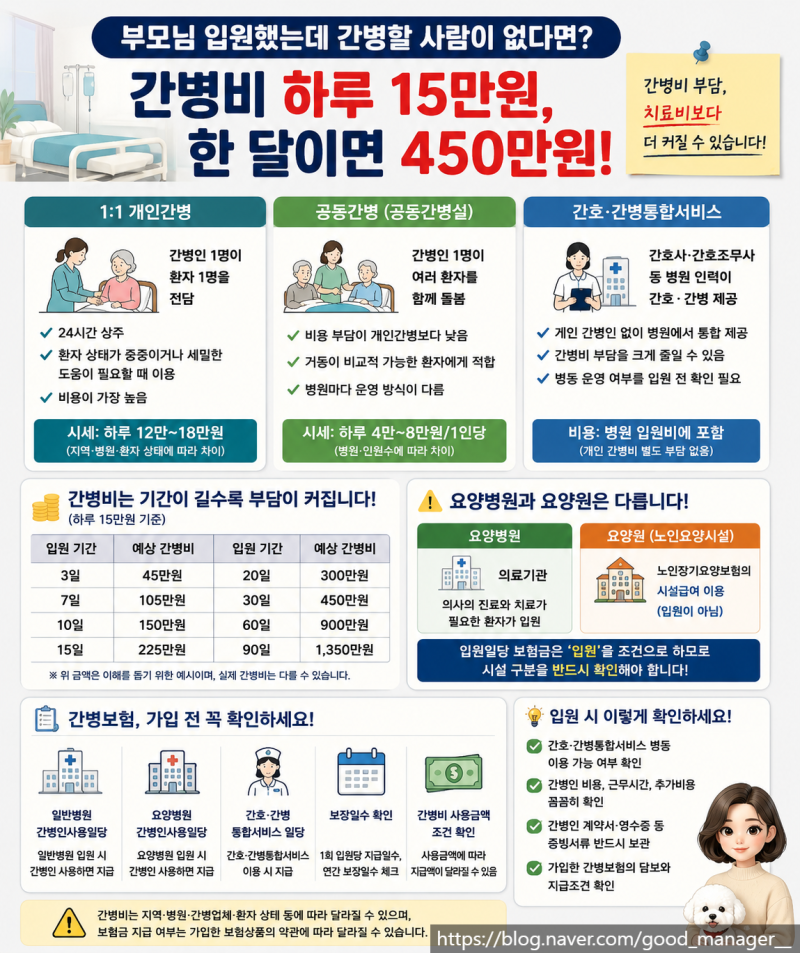 부모님 입원했는데 간병할 사람이 없다면? : 하루 간병비 얼마나 들까? 한 달이면 얼마일까?