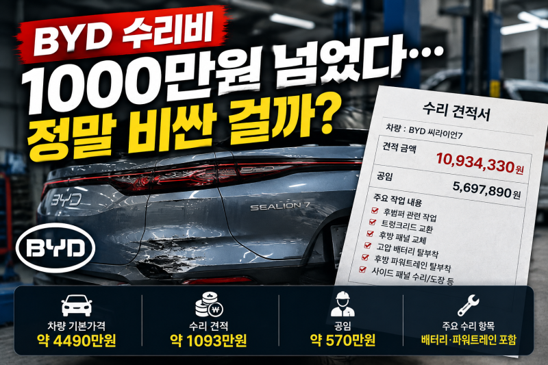 BYD 씨라이언7 수리비 1093만원…차값의 24%, 정말 이렇게 비싼가?