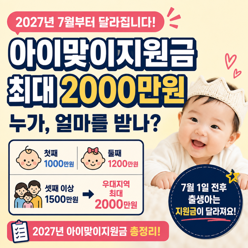 2027년 아이맞이지원금 최대 2000만원 받는다는데…6월생·7월생은 완전히 다릅니다