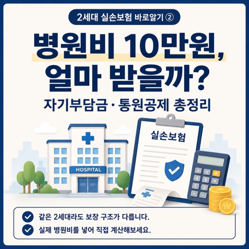 2세대 실손보험 바로 알기 (2) 보장내용｜병원비 10만원이면 얼마 받을까? 자기부담금·통원공....