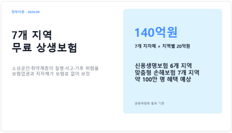 무료 상생보험 7개 지역 총정리｜소상공인 대상·보장금액·신청방법