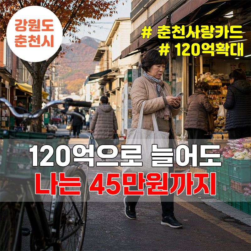 춘천사랑상품권 120억 확대, 내 한도는 45만원 그대로