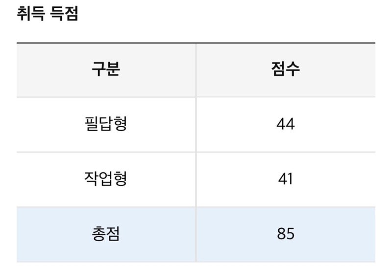 산안기 실기 합격 후기 • 공부 기간 • 교재 • 꿀팁 • 비전공자 • 정리본