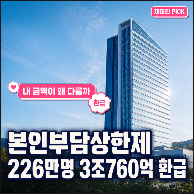 본인부담상한제 평균 136만원, 내 금액이 다른 이유 1가지