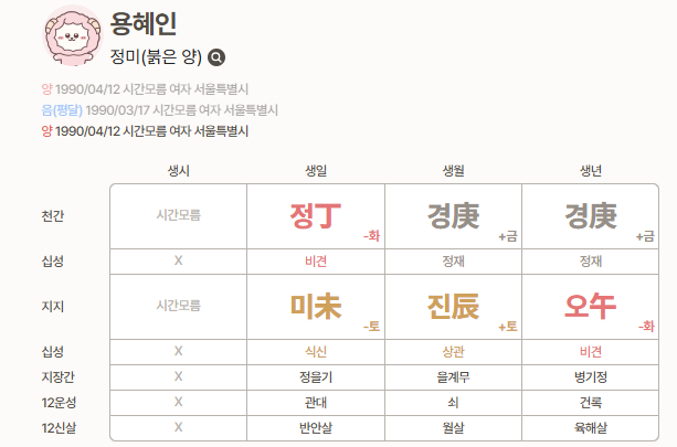 용혜인 의원의 사주, 좀 다를 줄 알았는데 아쉬움이 남음.