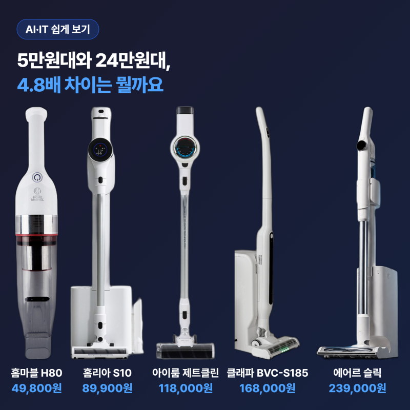 무선청소기 가격비교, 5만원대와 24만원대 차이