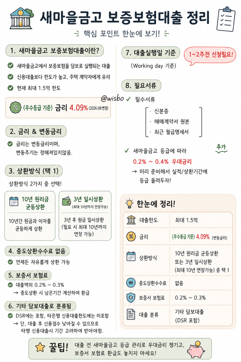 주택 갈아타며 알아본 삼성 새마을금고 보증보험대출, 직접 물어본 조건들