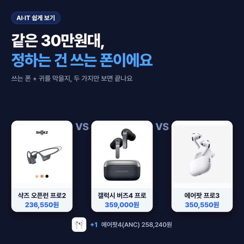에어팟 프로3와 이어폰 3종, 정하는 건 쓰는 폰이에요