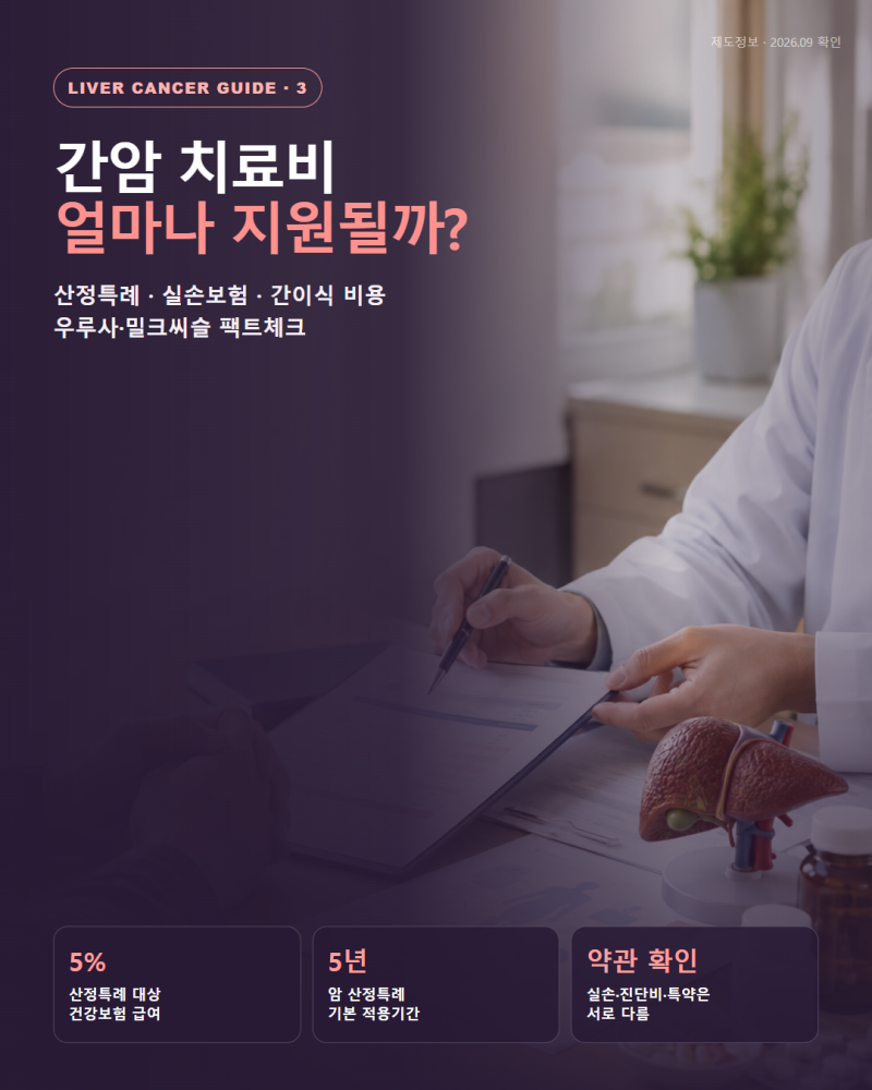 간암 치료비와 산정특례·실비보험 총정리｜간이식 비용과 우루사·밀크씨슬 팩트체크