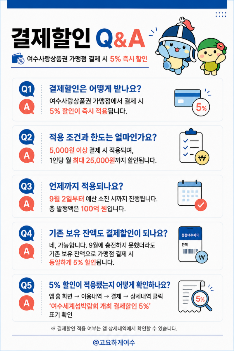 섬섬여수페이 10%할인 9.3(목) · 결제할인 5% 확인방법