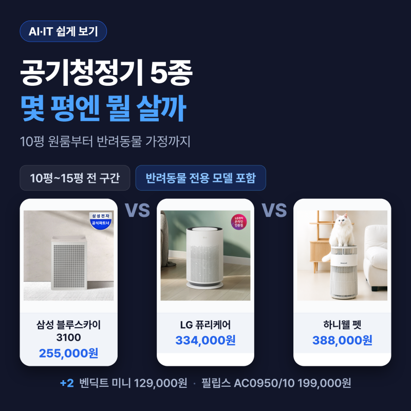 삼성 블루스카이 3100 등 5종, 몇 평엔 뭐가 맞을까