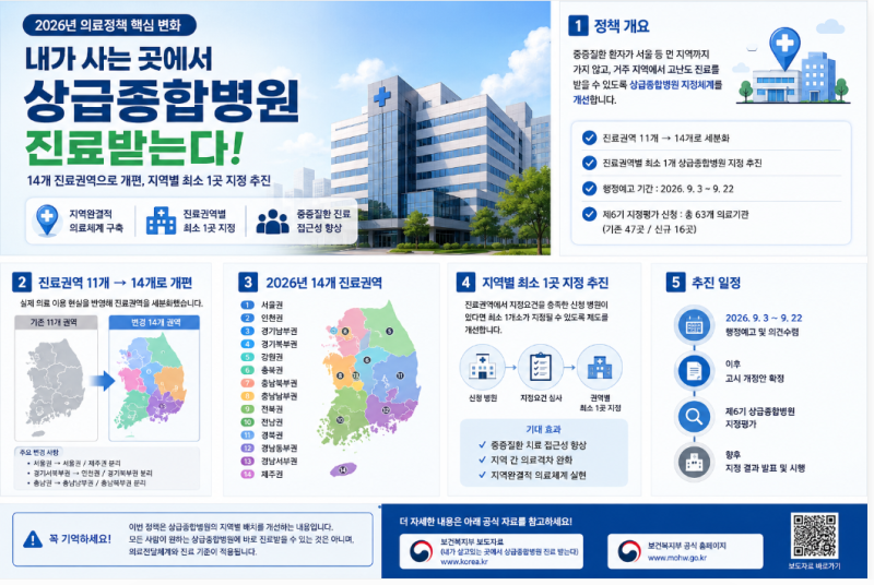 내가 사는 곳에서 상급종합병원 진료받는다｜2026년 14개 진료권역 개편 총정리