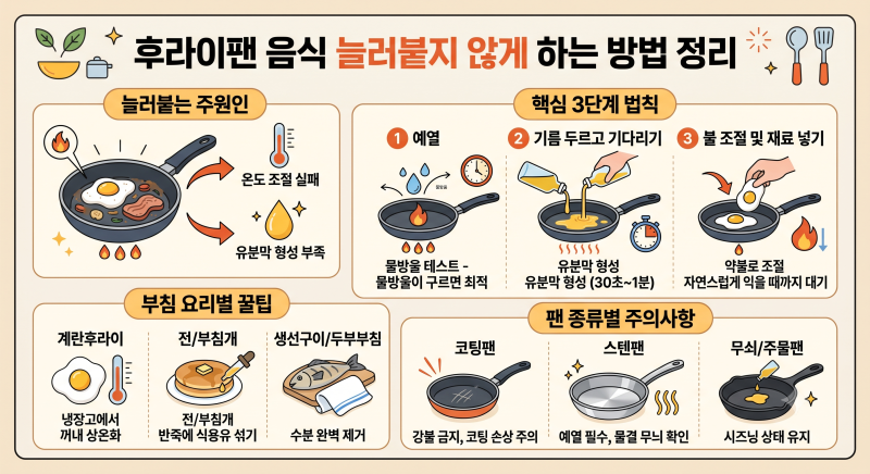 후라이팬 음식이 늘러붙지 않게 하는 3단계 예방 방법