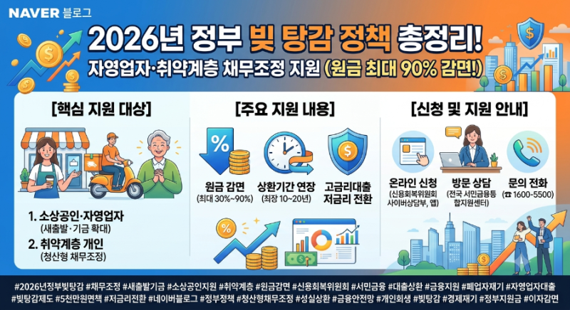 정부빛탕감대상 "아직도 이자 다 내세요?" 2026년 정부 빚 탕감 정책, 원금 90% 깎아주는 역대급....