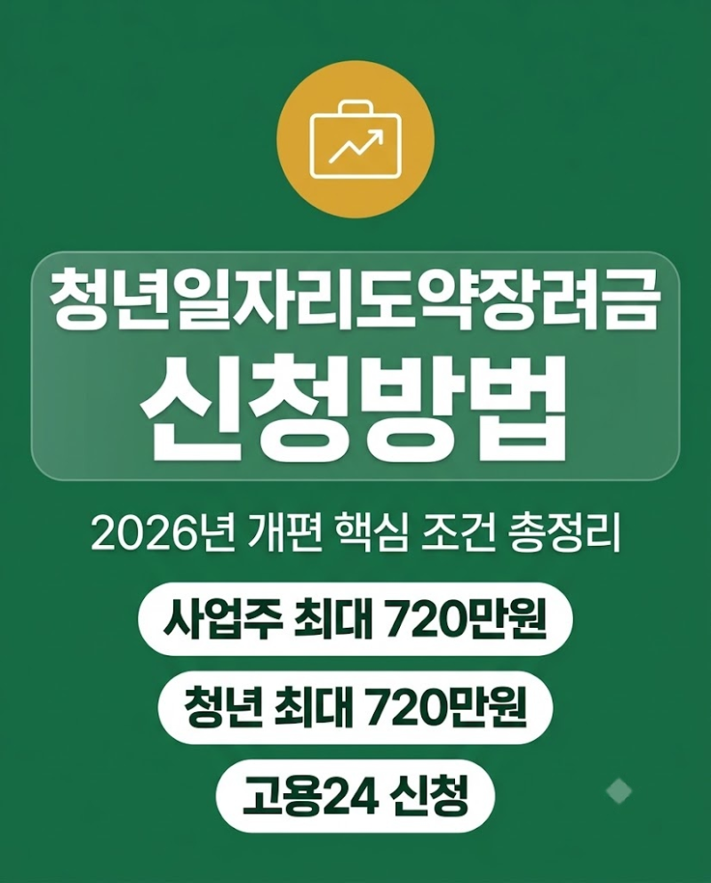 청년일자리도약장려금 신청방법 및 2026년 세부 조건 총정리