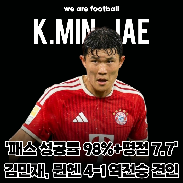 '패스 성공률 98%+평점 7.7' 김민재 3경기 연속 선발 풀타임! 뮌헨 4-1 역전승 견인