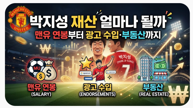 박지성 재산 얼마나 될까, 맨유 연봉부터 광고 수입·부동산까지