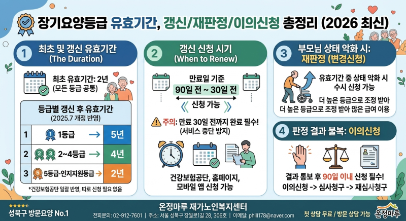 장기요양등급 유효기간, 갱신·재판정·이의신청 총정리 (2026 최신)