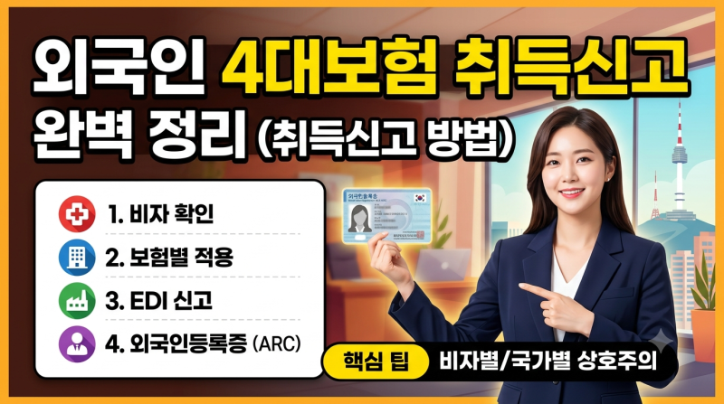 외국인 근로자 채용 후 4대보험 취득신고 방법
